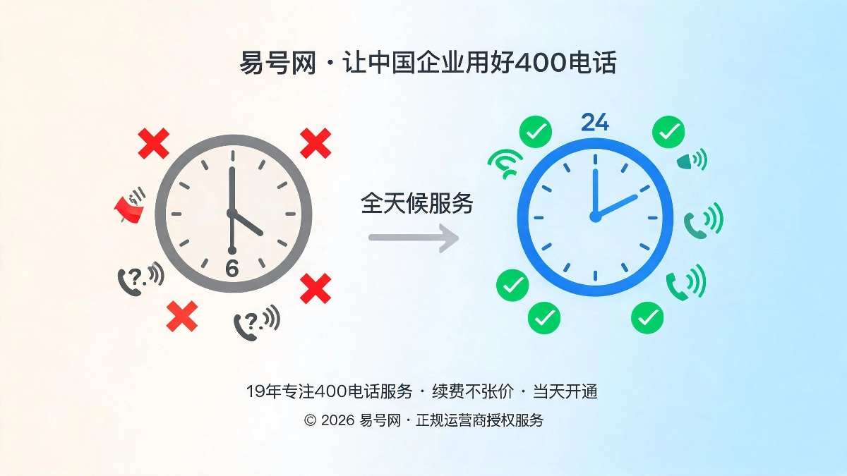 400电话智能值守功能深度解析封面图