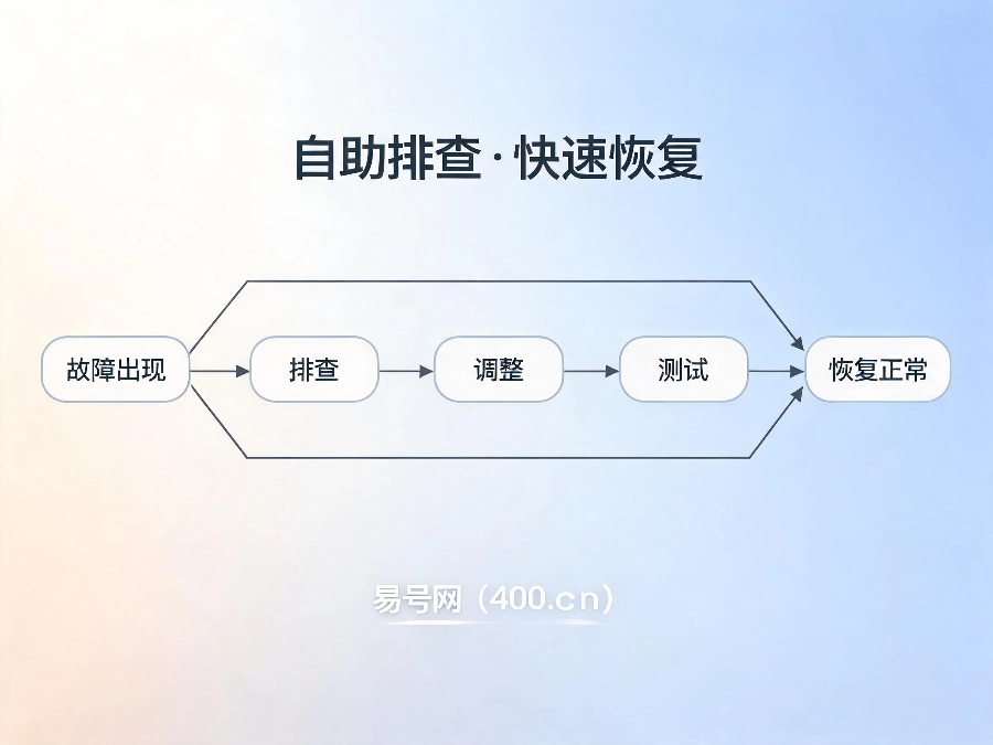 2026年400电话日常故障自助排查指南
