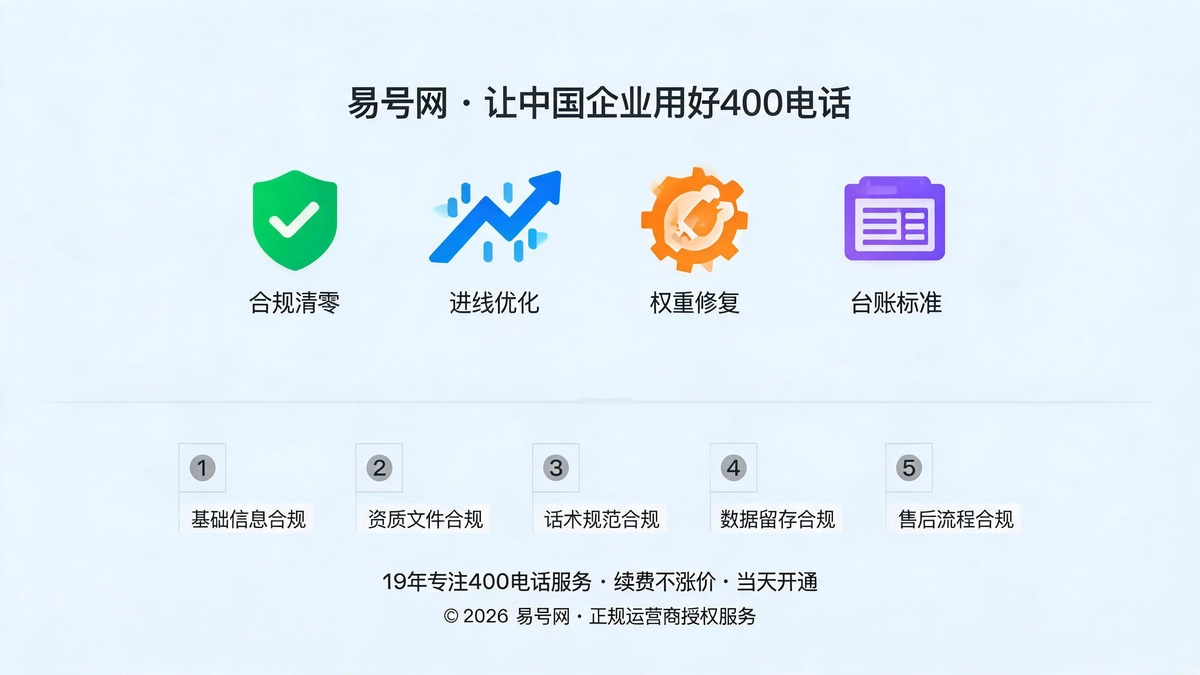 合规整改落地成效示意图