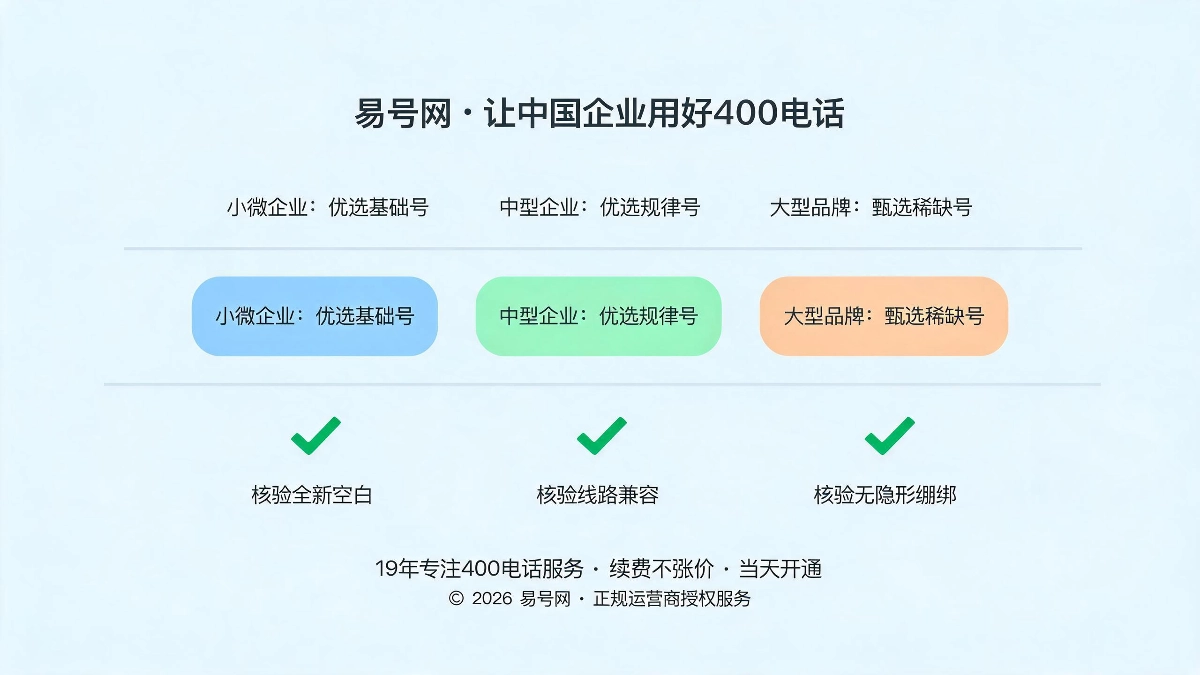 不同规模选号建议与终审标准示意图