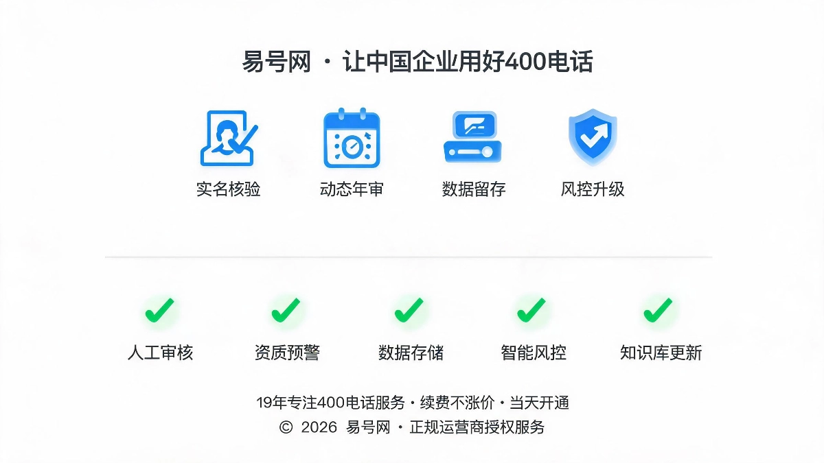 五大板块全面迭代示意图