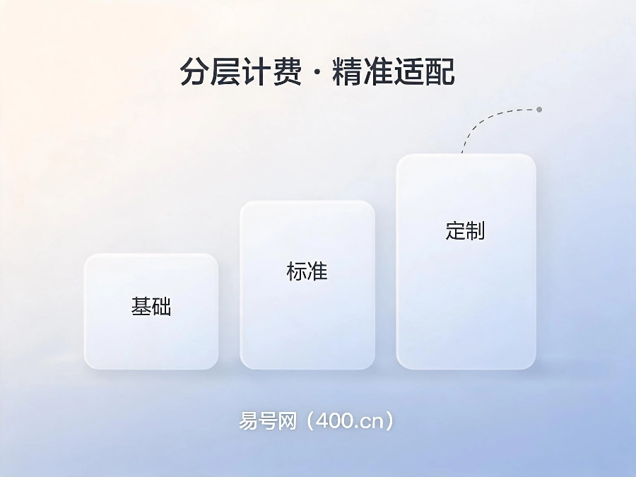 2026年400电话套餐分层计费逻辑拆解