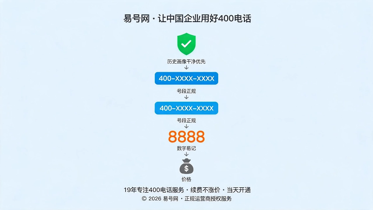 选号优先级排序示意图