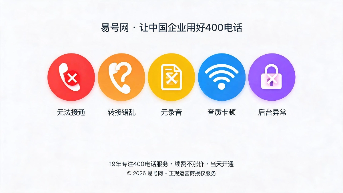 日常使用高频故障自查与修复方案示意图
