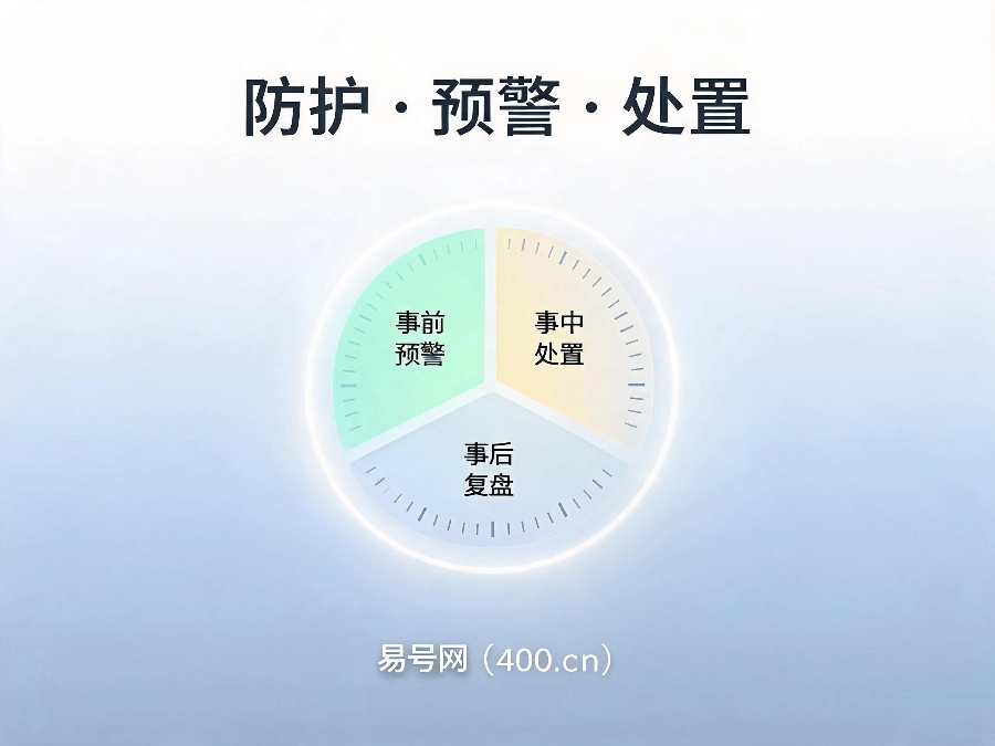 2026年易号网运维防护体系升级