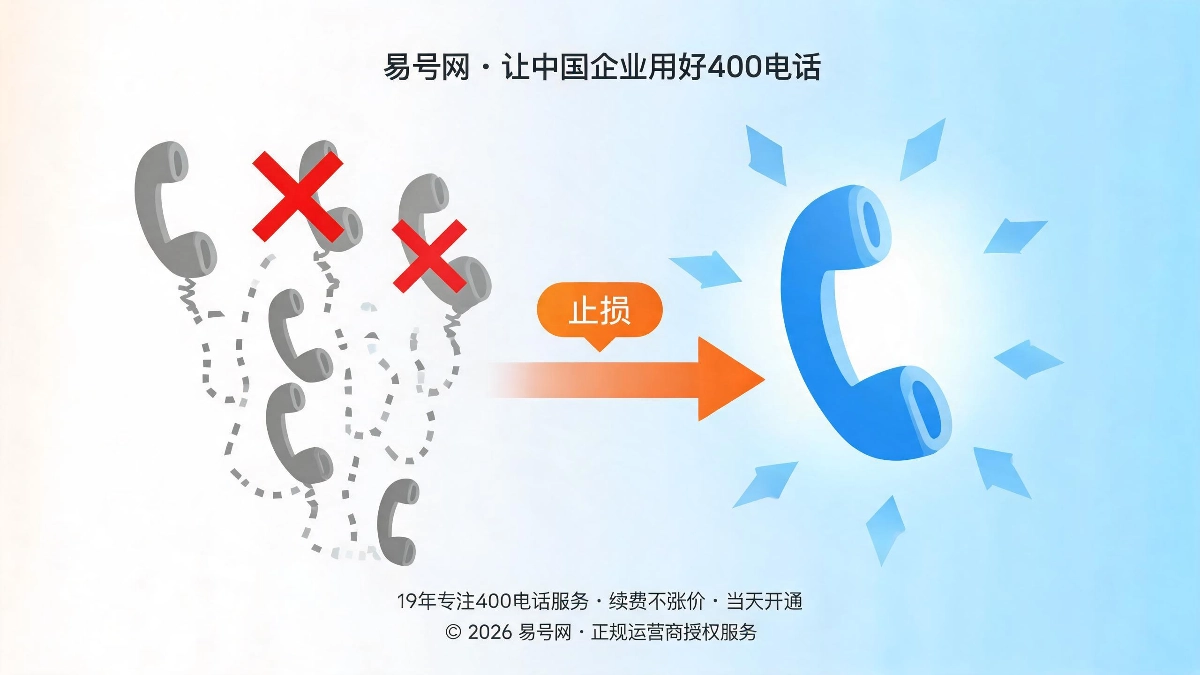 400电话隐形资产止损价值解析封面图