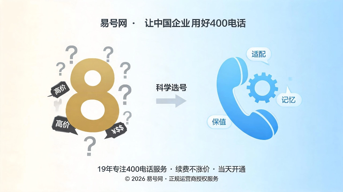 400电话科学选号逻辑与行业适配规则封面图
