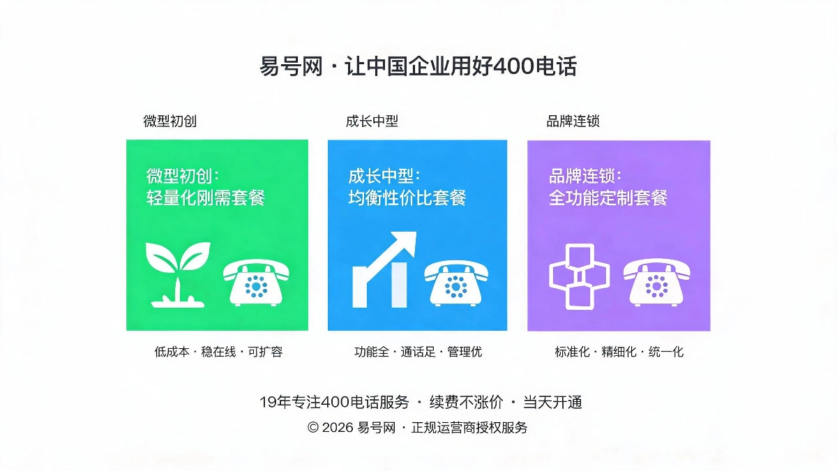 三档企业体量精准套餐匹配方案示意图