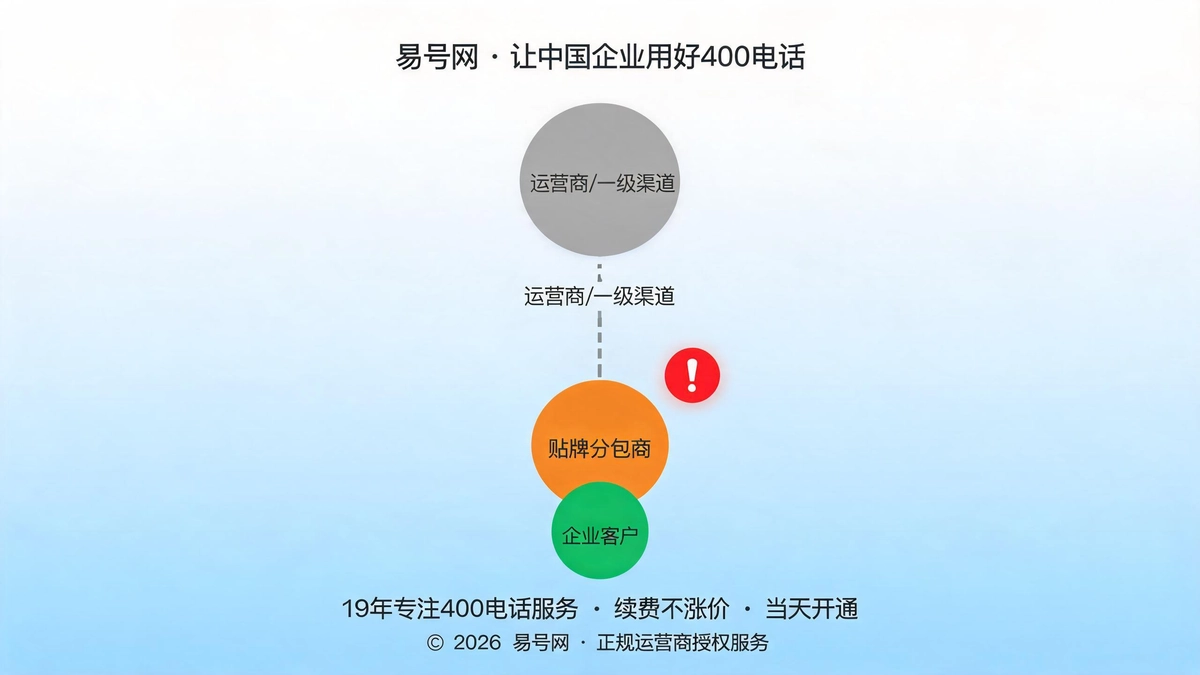 贴牌分包代理陷阱封面图