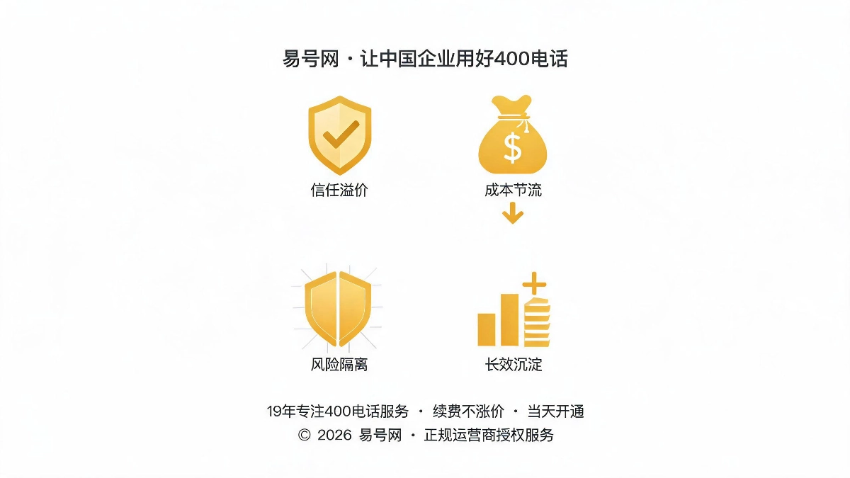 400电话四大隐形核心价值拆解示意图