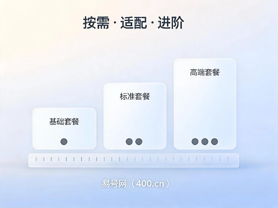 2026年400电话套餐科学搭配指南