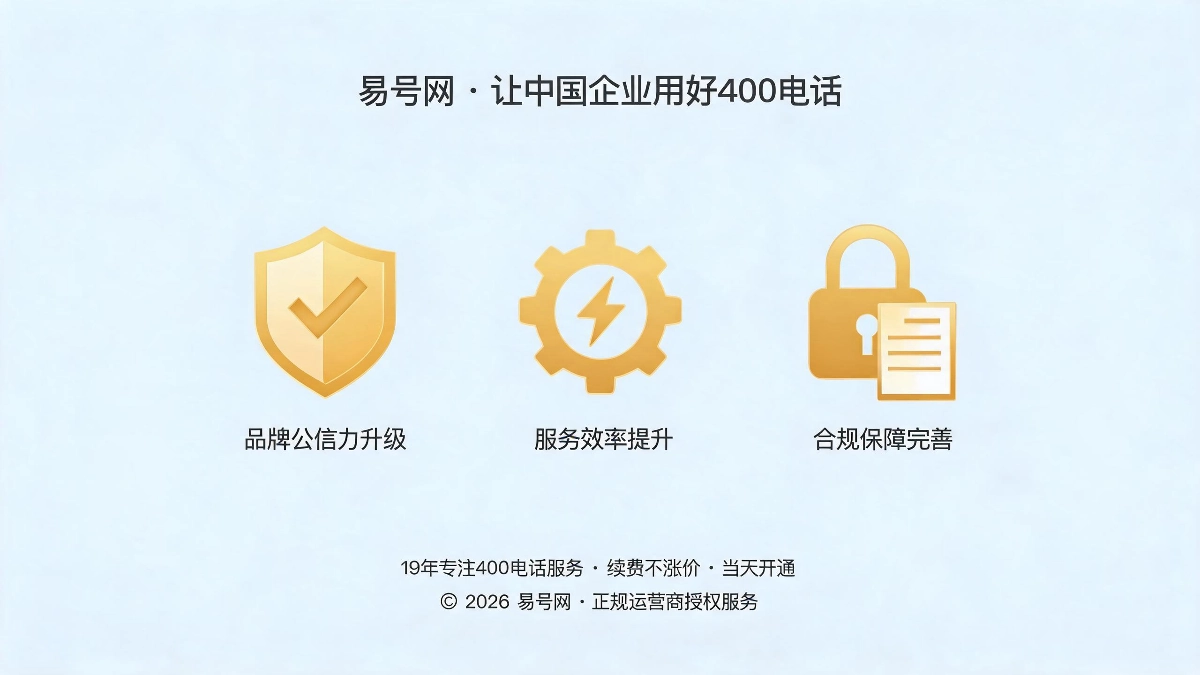 多行业400电话规范化应用核心价值总结示意图