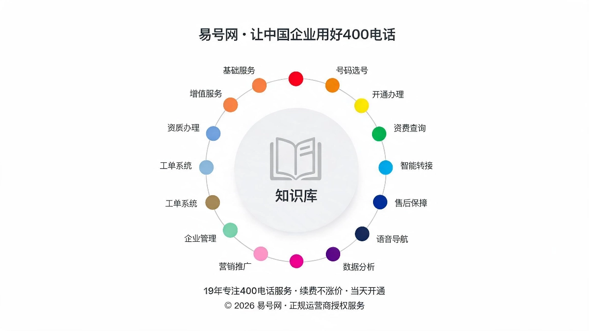 13大板块完整知识库体系示意图