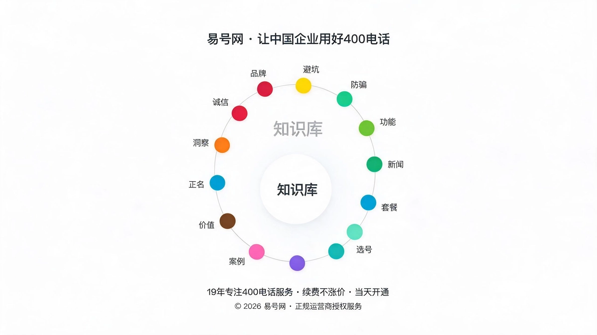 13大板块服务体系示意图