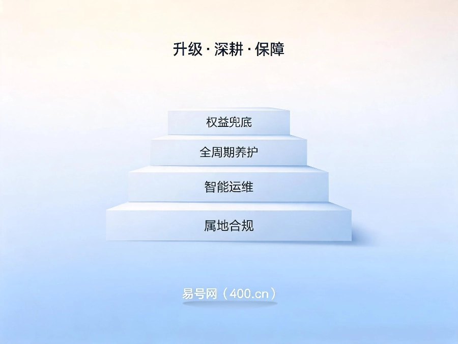 2026下半年易号网服务体系全面升级
