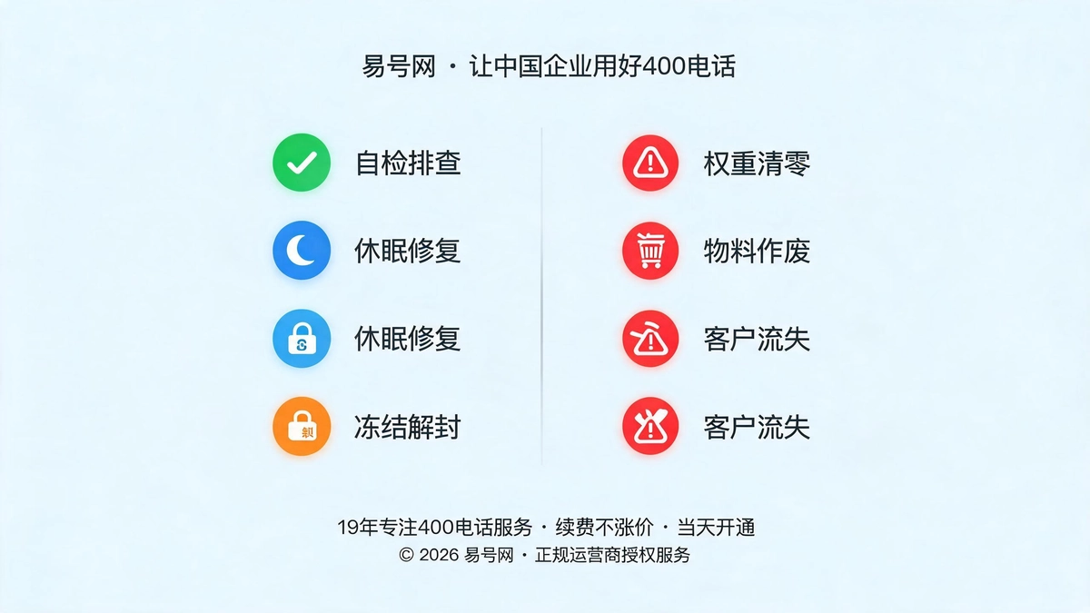 分状态保全方案与回收损失示意图