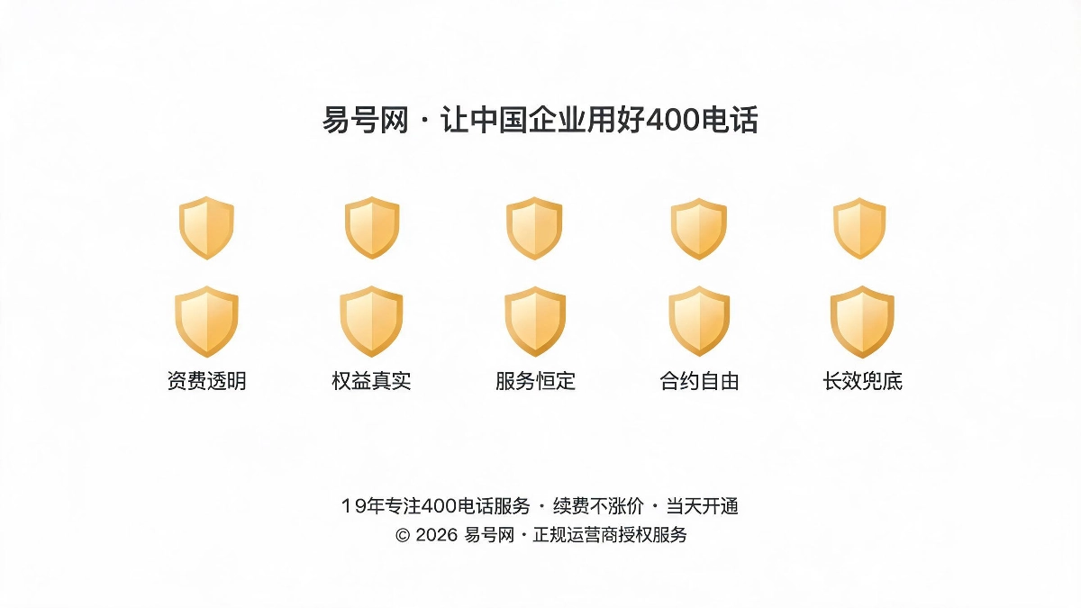 诚信服务五大落地标准示意图