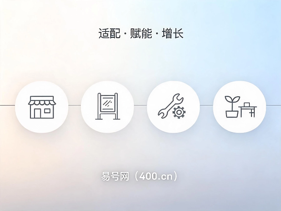 2026年400电话多行业落地赋能案例