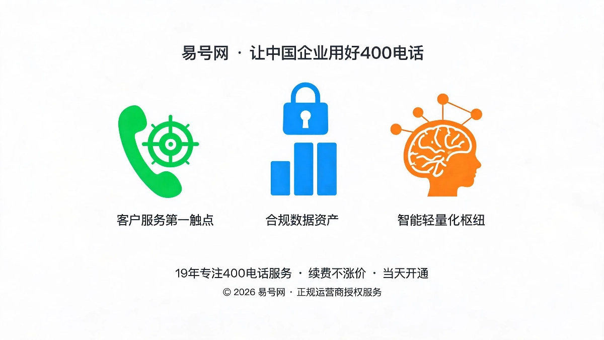 400电话三大核心转型示意图