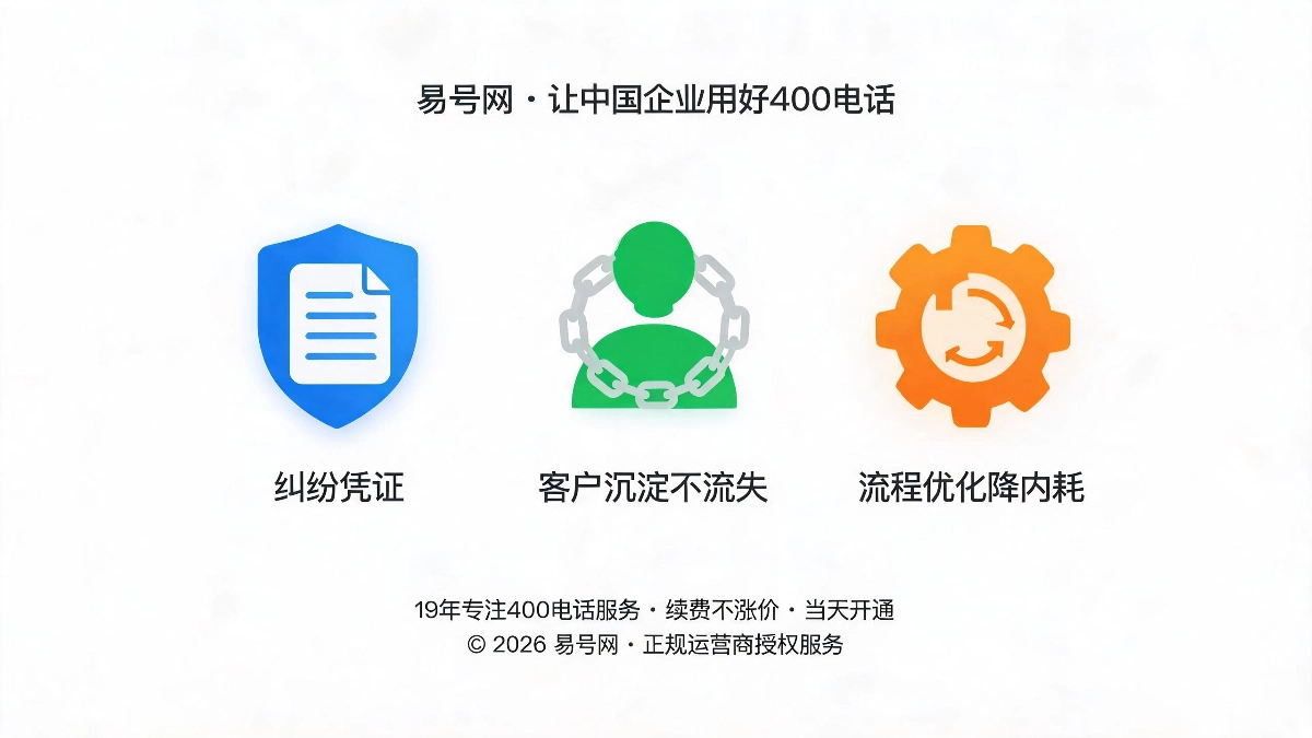 400电话三大隐性商业价值拆解示意图