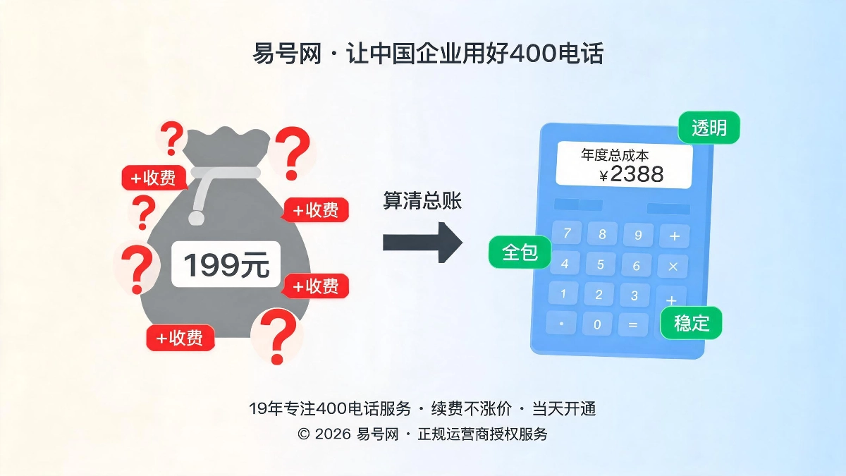 400电话套餐真实成本核算指南封面图