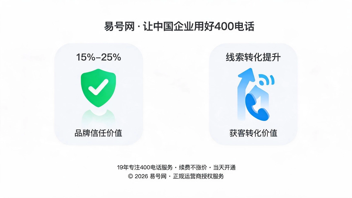 品牌信任与获客转化量化价值示意图