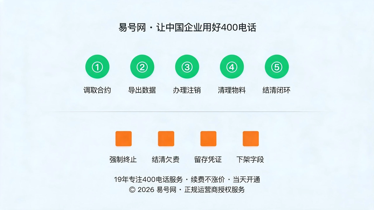 五步处置流程与事后补救方案示意图