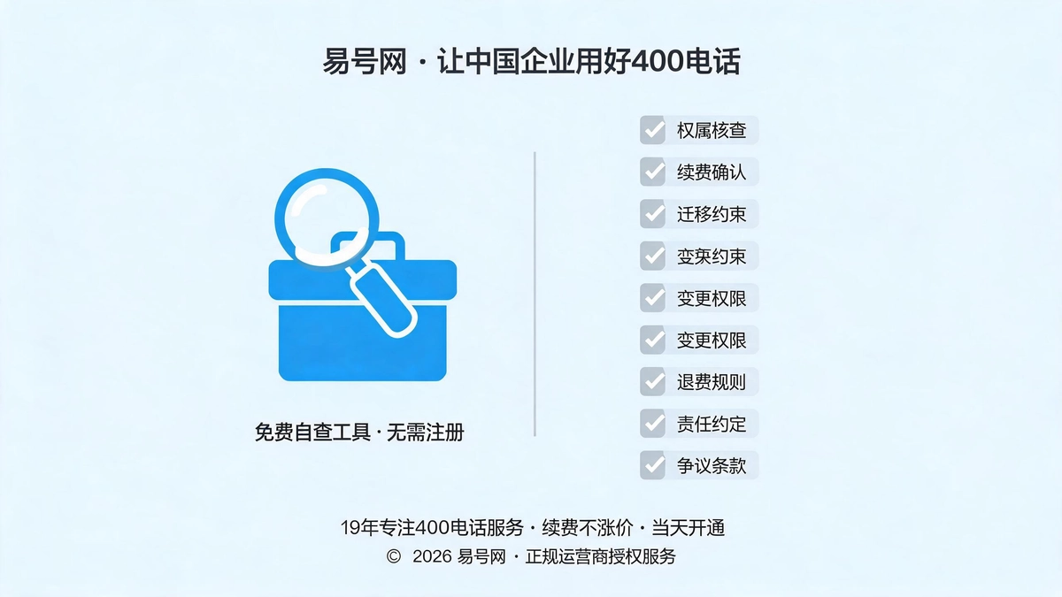 合约风险自查工具与签约审查清单示意图