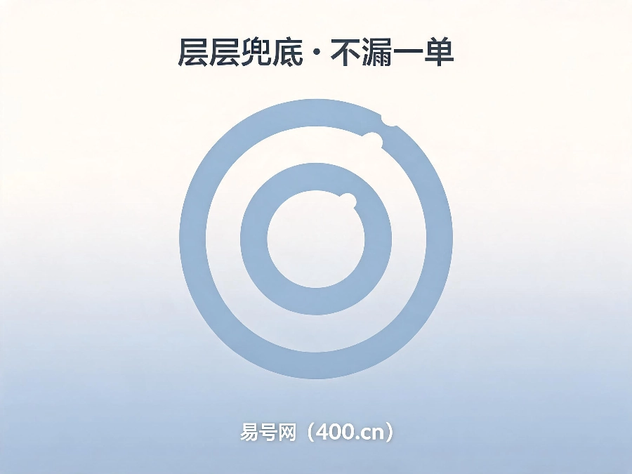 2026年400电话智能话务兜底体系