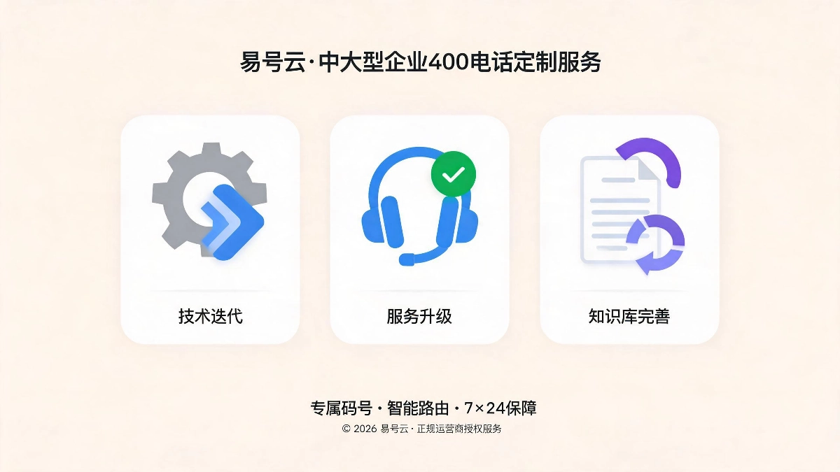 易号云品牌发展三大方向：技术迭代、服务升级、知识库完善