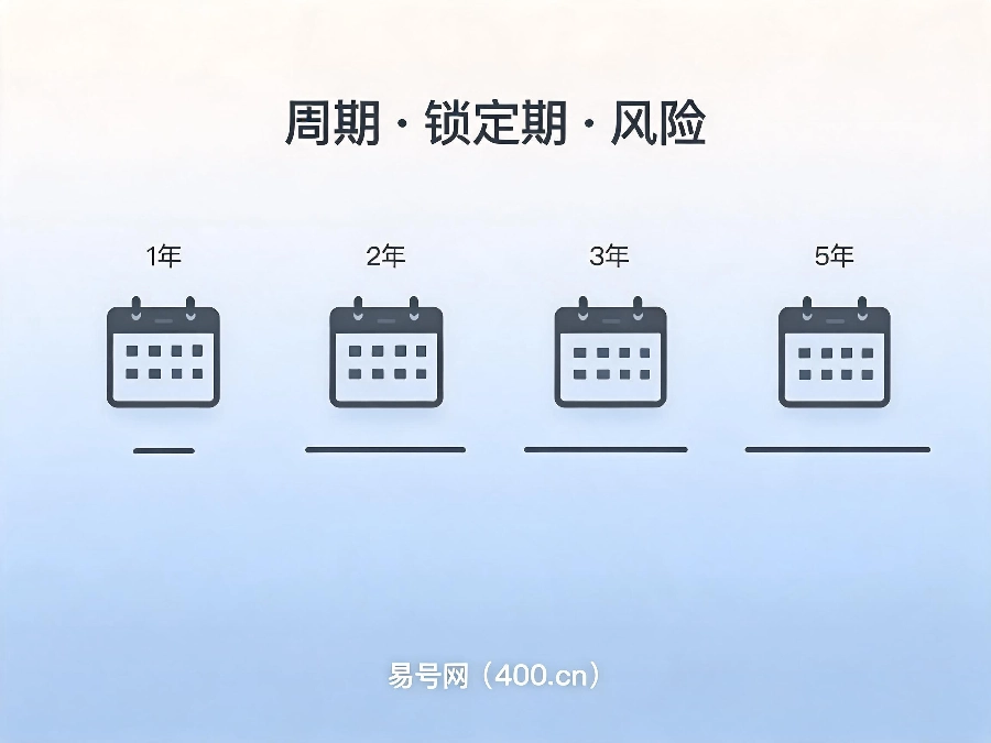 2026年400电话合约周期深度拆解