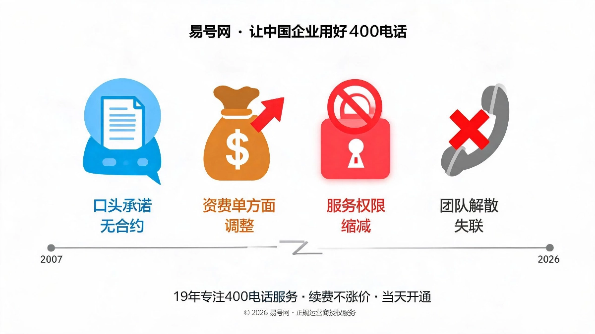 廉价渠道长期隐患