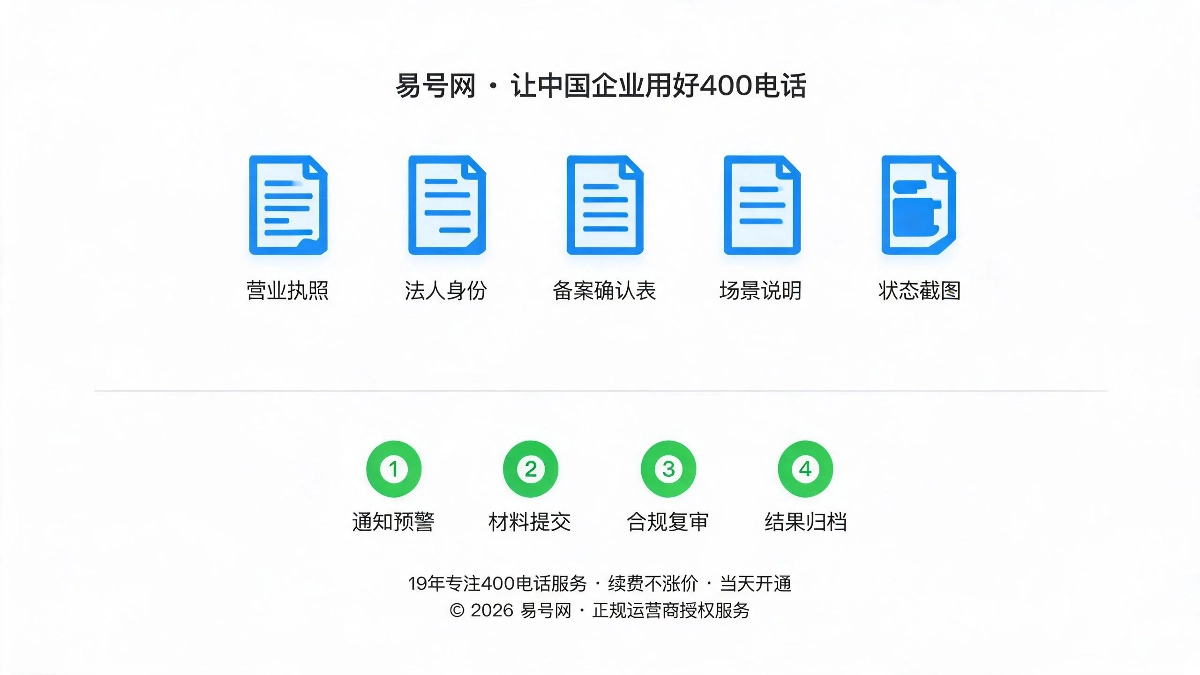 年度年审必备材料与标准办理流程示意图