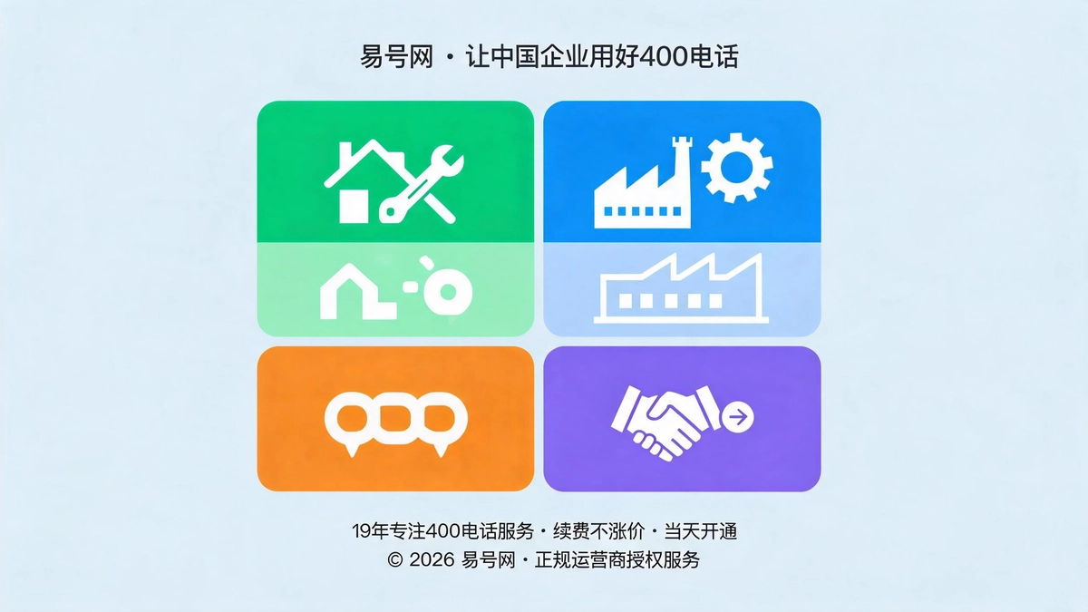 四大业态工单落地方案示意图