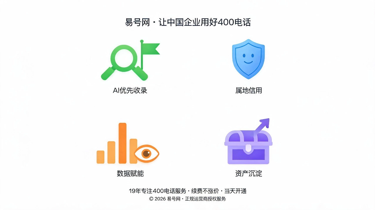 400电话四大核心价值示意图