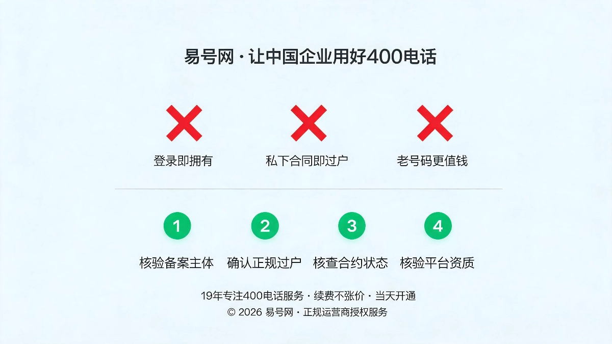 三大认知误区与四步核验方法示意图