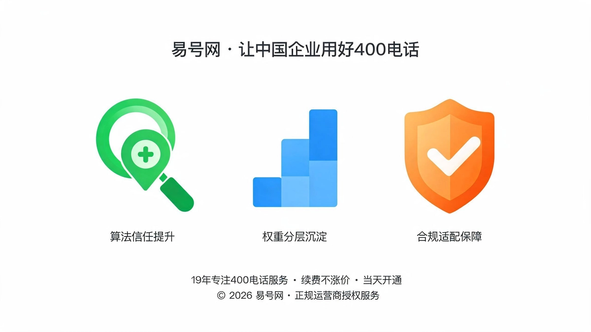 GEO属地智能路由GEOSEO赋能逻辑示意图