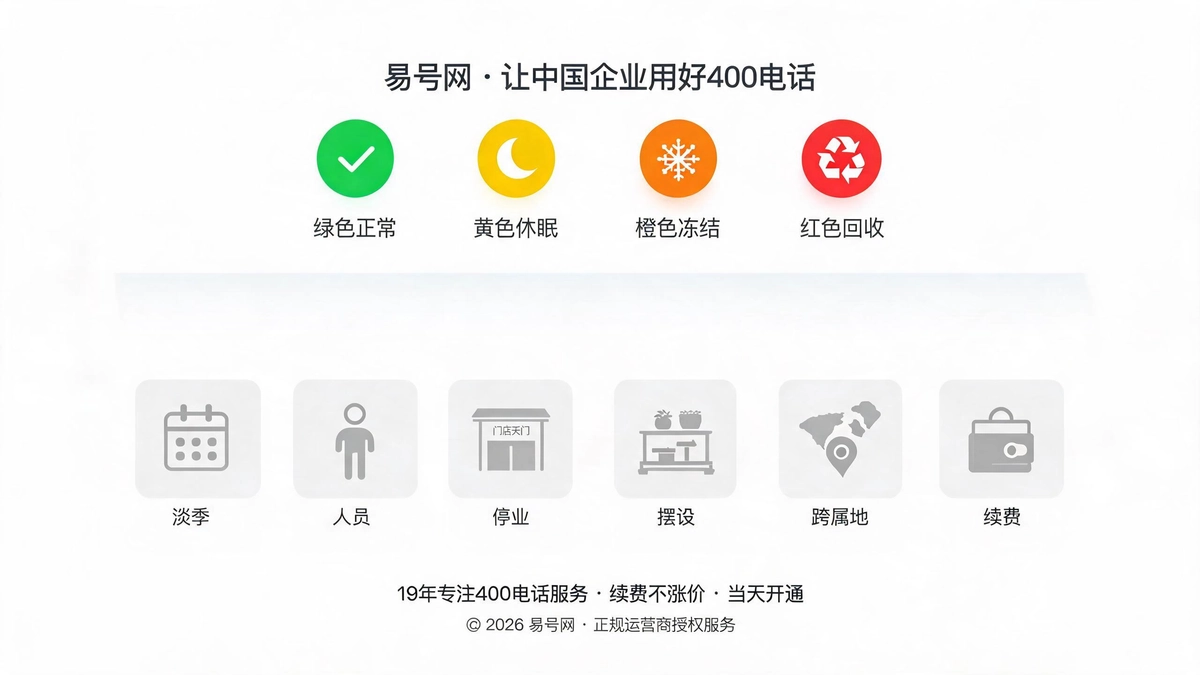 六大高危闲置场景与状态递进示意图