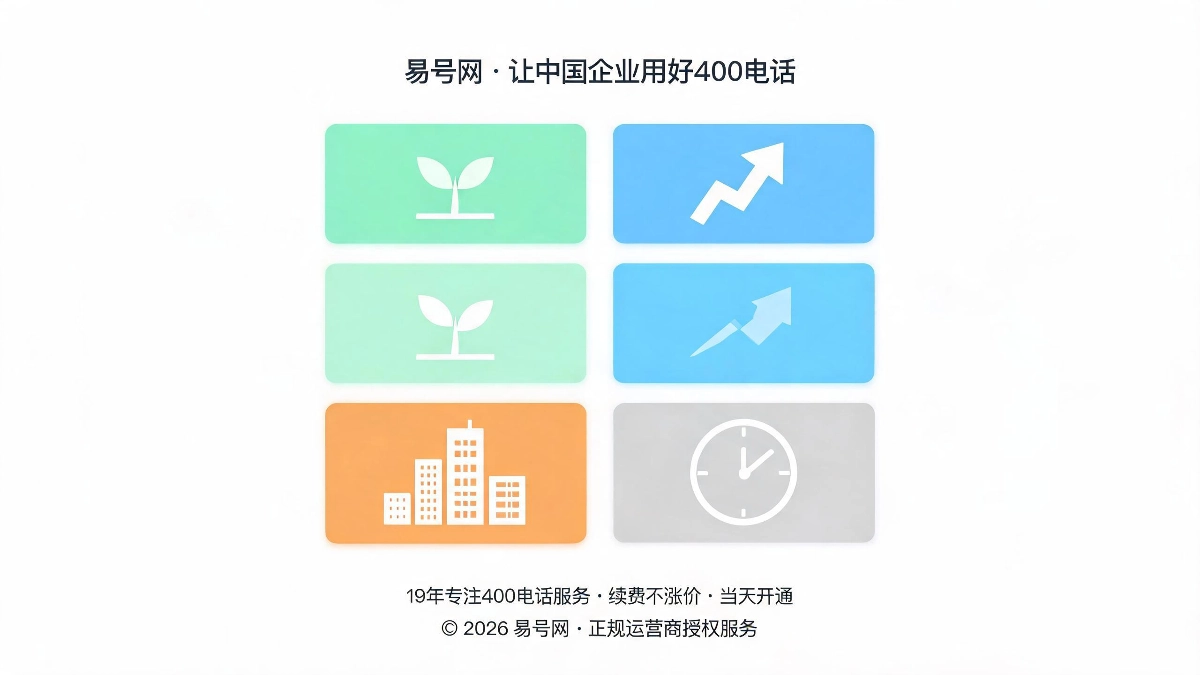 四大企业生命周期套餐适配示意图