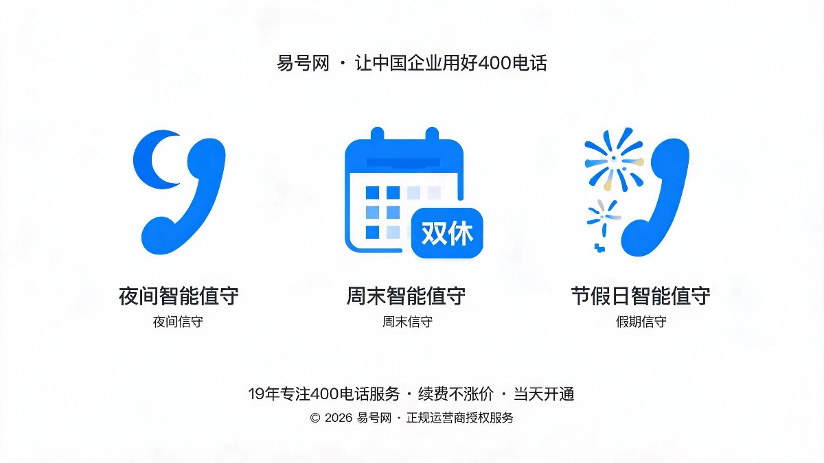 智能值守三大细分场景示意图