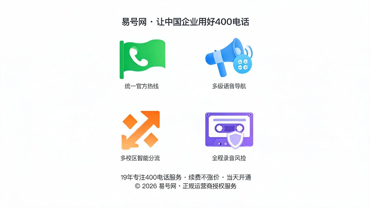 教培机构定制化400解决方案示意图