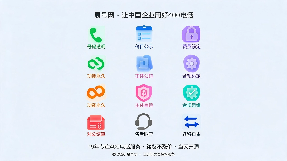 九大诚信评判指标示意图