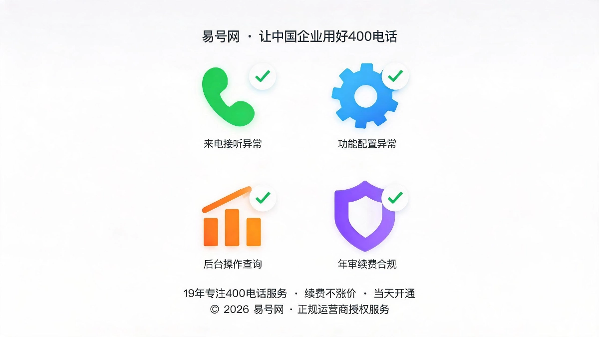 400电话功能配置异常自助处理方案示意图