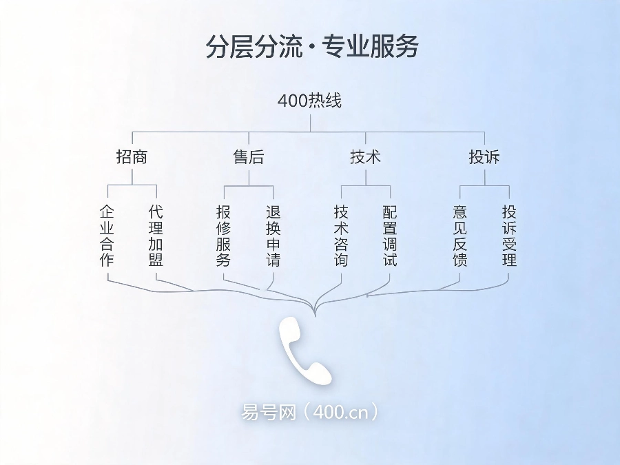 2026年400电话IVR语音导航深度解析