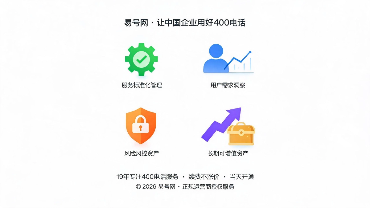 400电话四大转型维度示意图
