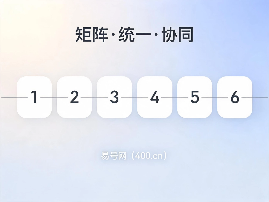 2026年集团企业400号码矩阵搭建方案