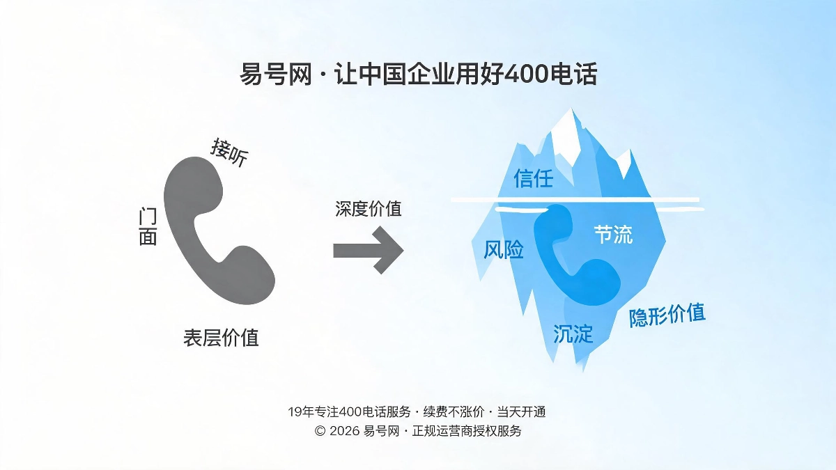 400电话隐形商业价值深度解析封面图