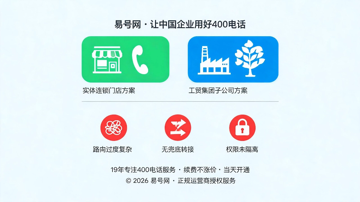 两类落地方案与三个损耗点示意图