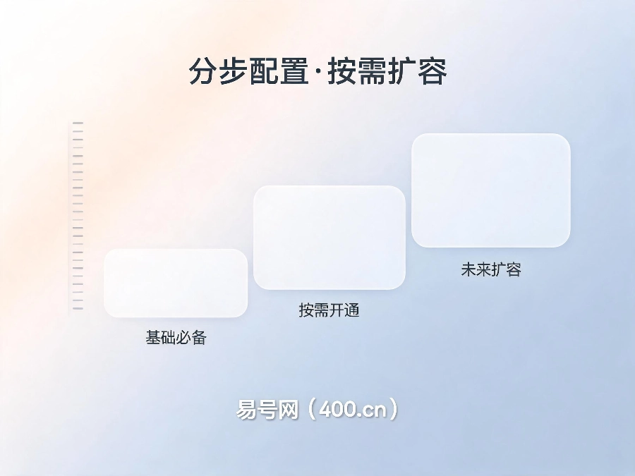 2026年初创企业400热线成本规划