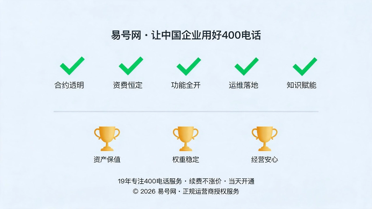 诚实守信核心体系与长期价值示意图